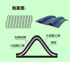 大連鋼帶增強聚乙烯螺旋波紋管